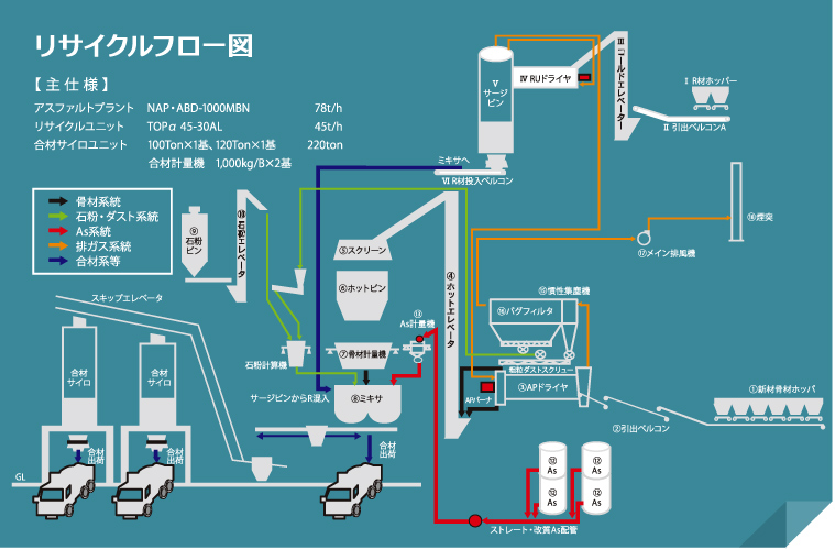 リサイクルフロー図